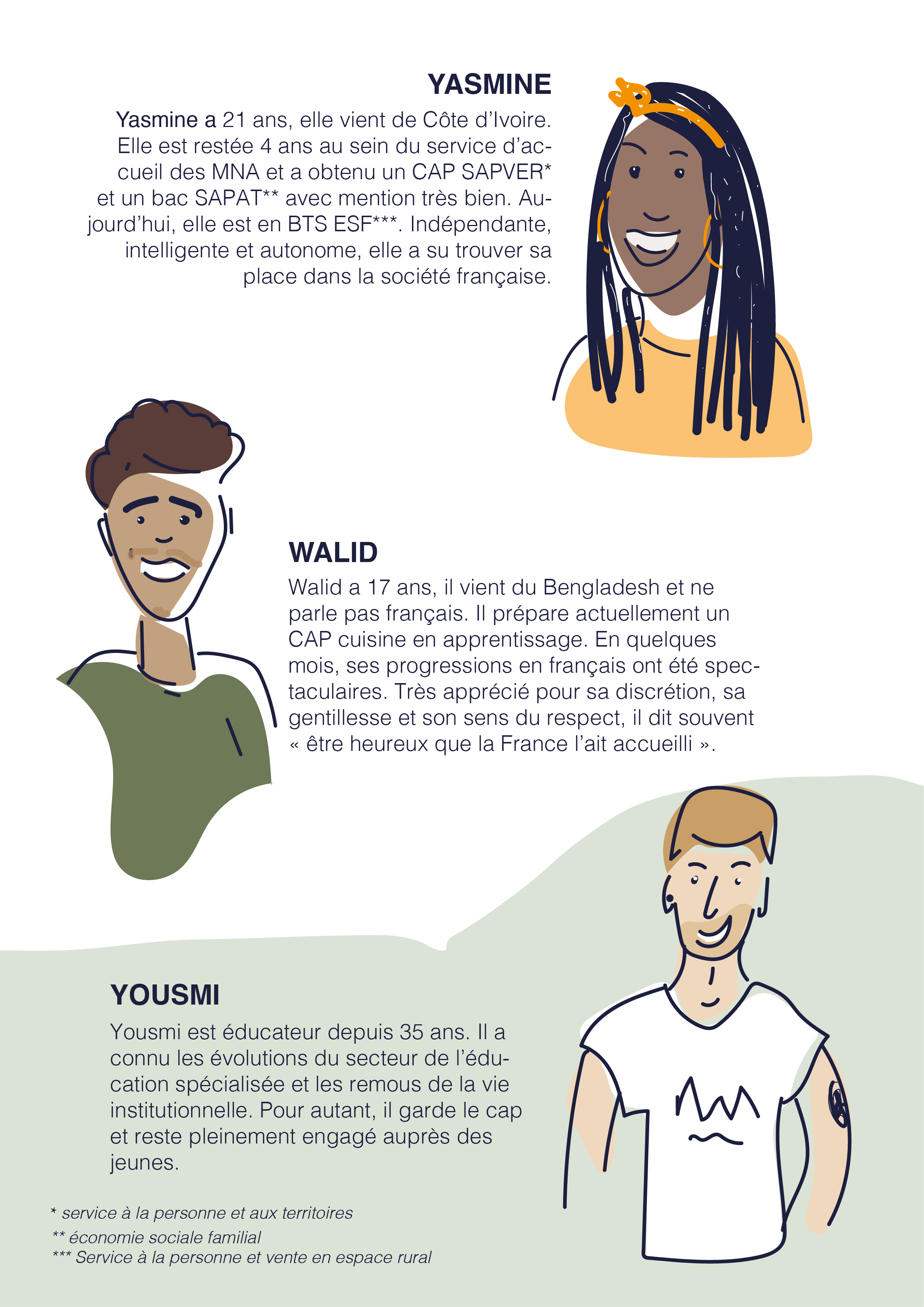 Bienvenue Wesh ! Paroles de jeunes migrant·es et d’éducs’ - les personnages