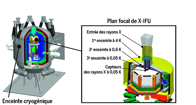 Schéma de l'instrument X-IFU